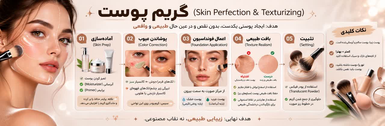 گریم پوست (Skin Perfection & Texturizing)